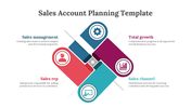 51181-sales-account-planning-template-06