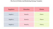 Engaging Sales And Marketing Strategy Template With Table