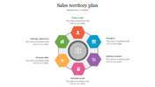 A circular process diagram with six colorful hexagons detailing steps in a sales territory plan, centered by a gray icon.