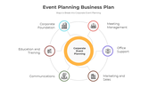 Event Planning Business Plan PowerPoint And Google Slides