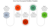 A five step workflow slide with color coded numbered circles, showing a process flow with placeholder text.