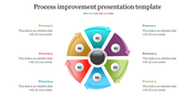 Circular process improvement slide with six colorful arrows and numbered steps arranged in a wheel formation with text area.