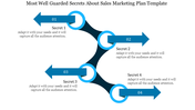 Sales Marketing Plan template for PPT and Google slides-Four Node