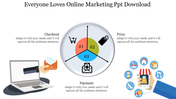 Online marketing slide with a circular diagram showing sections for checkout, price, and payment, around the central graphic.