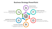 Circle Shape Business PowerPoint And Google Slides