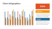 Chart Infographics Presentation And Google Slides Themes