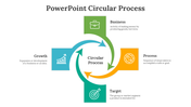 Circular diagram with four colored arrows forming a loop, each connected to a labeled square box with text and icons.