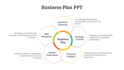 Editable Business Plan PPT And Google Slides Themes