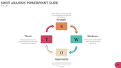 SWOT Analysis PowerPoint Slide Presentation View