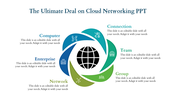 Cloud Networking PPT Templates And Google Slides Themes