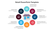 Innovative Retail PowerPoint And Google Slides Template