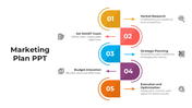 Marketing plan template illustrating a five-step process with labeled sections, icons, and vibrant colors for each stage.