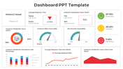 Dashboard slide with performance metrics, including bar charts, line graphs, and percentage breakdowns in various colors.