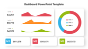 Essential Dashboard PowerPoint And Google Slides Template