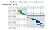 Role of Business PowerPoint Presentation Template	