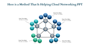 100% Editable Cloud Networking PPT For Your Needs