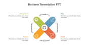 Editable Business Presentation PPT Template Slide