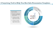 best sales presentation templates