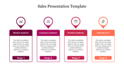 Amazing Sales PPT Presentation Template for Sales Pitch Deck