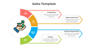 Engaging Sales PowerPoint And Google Slides Template