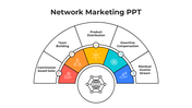 Semi-circular chart with a central globe network icon and five colored sections, each with icons.