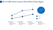 Creative PowerPoint Charts for Effective Data Presentation