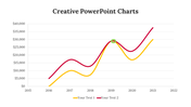 Practical Charts PowerPoint Template And Google Slides 