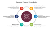 Business Process PowerPoint Template With Circle Design