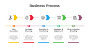 Editable Business Process PPT And Google Slides Template