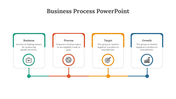 Business Process PowerPoint for Operational Planning