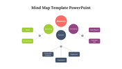 61065-mind-map-template-powerpoint-04