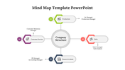 61065-mind-map-template-powerpoint-06