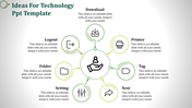 Ideas For Technology PPT Template Presentation