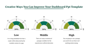 Three Node Dashboard PPT Template For Presentation