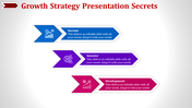 Comprehensive Growth Strategy Presentation Template