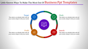 Magnificent Business PPT Templates For Presentation