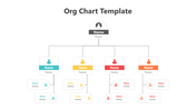 Easy To Edit Org Chart PowerPoint And Google Slides Themes