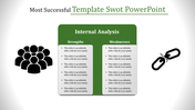 SWOT PowerPoint Template for Internal Analysis