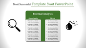 External SWOT Analysis PowerPoint Presentation Template 