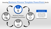 Medal worthy Business Process Template PowerPoint and Google Slides