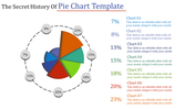 Pie chart divided into seven colored sections with percentage labels and a list of chart descriptions on the right.