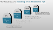 Roadmap slide displaying milestones from 2016 to 2019, with placeholder text descriptions.