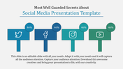 Social Media PPT Presentation Template for Campaigns