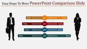 Use PowerPoint Comparison Slide for PPT and Google slides