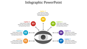 Infographic PowerPoint slide with a central eye illustration and seven numbered captions in a circular layout.