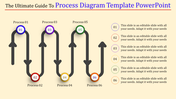 Best Process Diagram PowerPoint Template and Google Slides