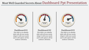 Dashboard PPT Presentation Template & Google Slides Themes