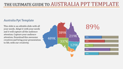 Australia map with colored sections showing population data, alongside a bar chart indicating percentages.