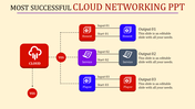 Our Predesigned Cloud Networking PPT Slide Designs