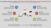 Business Risk Management PowerPoint for Corporate Strategy